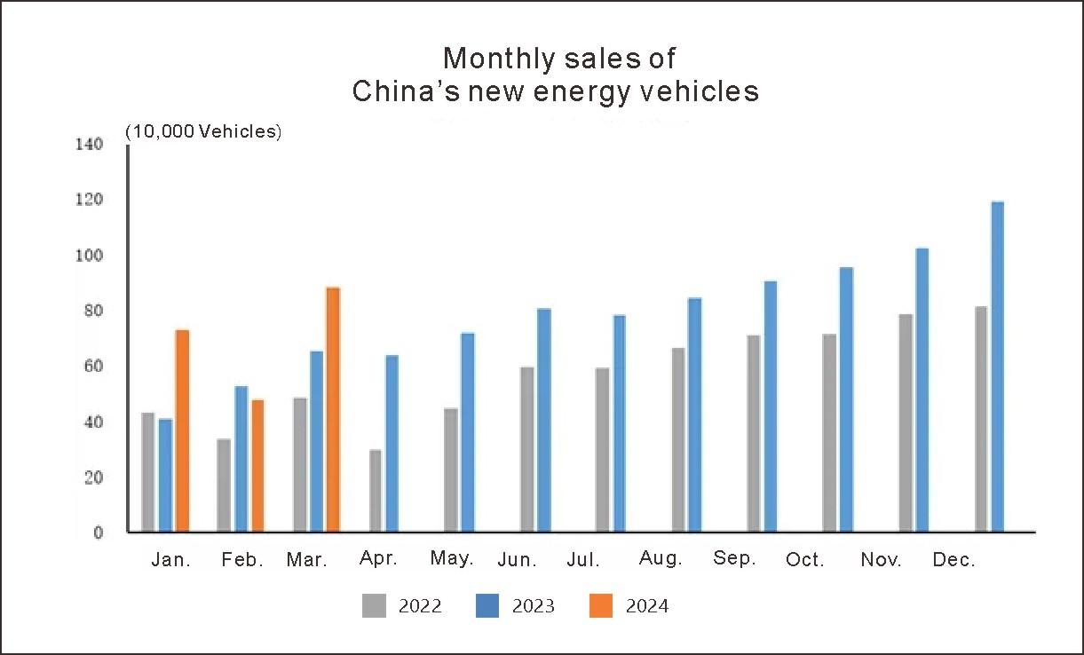 China new energy vehicle (1)