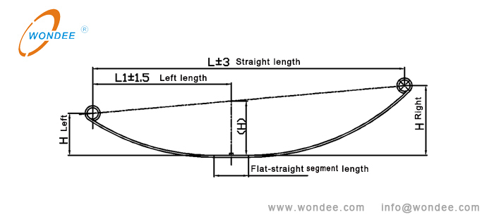 19-Measurement of arc height of leaf spring with offset hole with flat-straight section in the middle