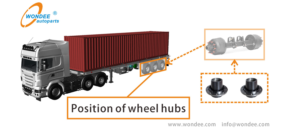 Application of wheel hub