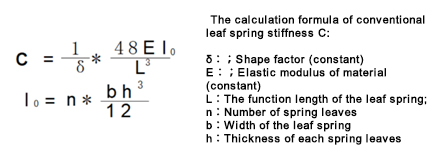 calculation formula of conventional leaf spring stiffness