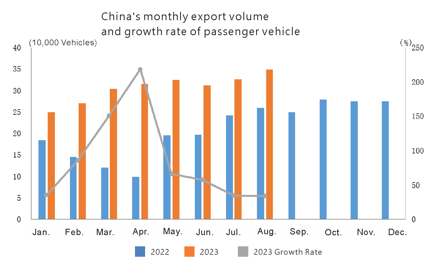 China auto export in August 2023 (2)