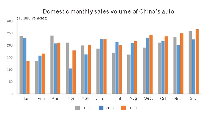 Chinas Automotive Industry in December (5)