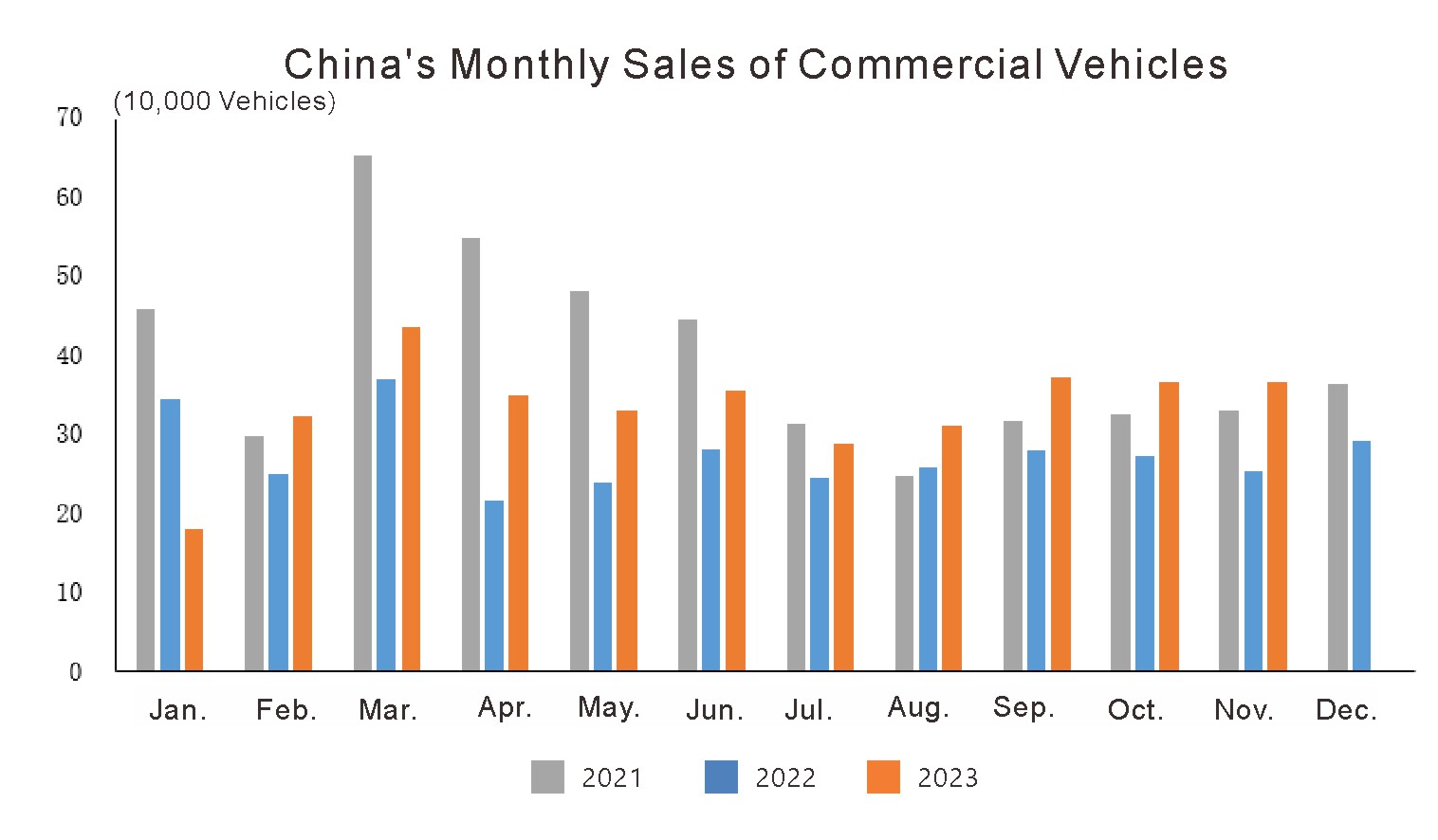 Chinas automotive industry in November 2023 (3)