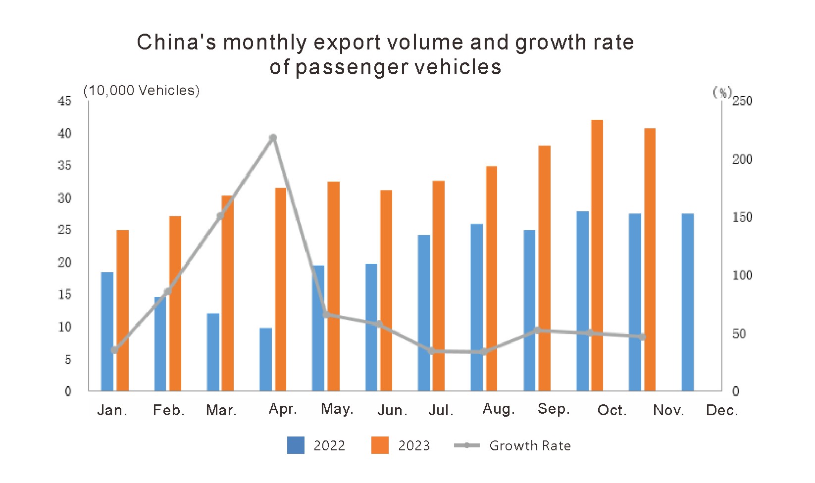 Automobile Exports in November 2023 (2)