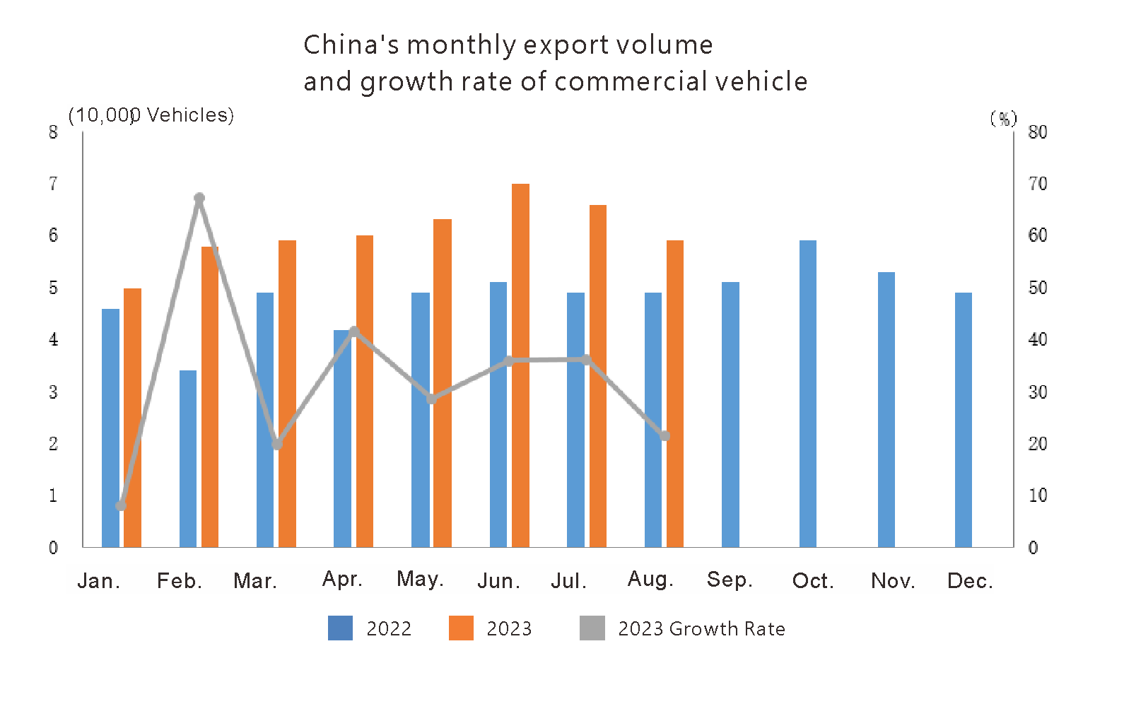 China auto export in August 2023 (3)