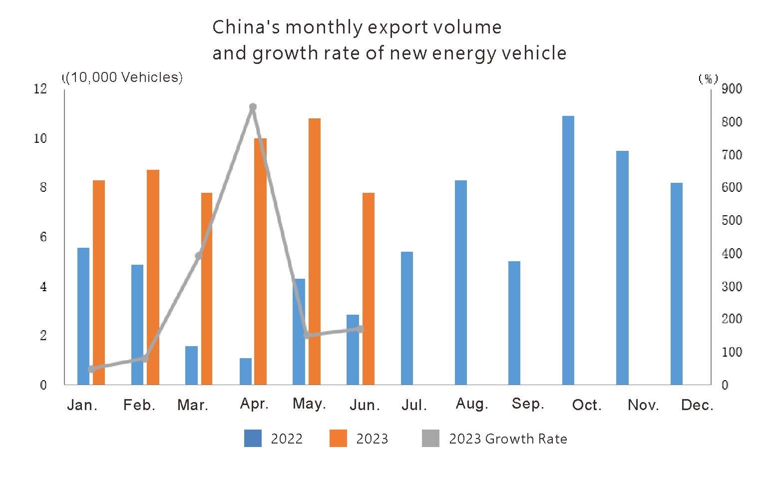 China auto export (5)