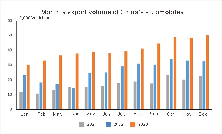 Chinas Automotive Industry in December (6)