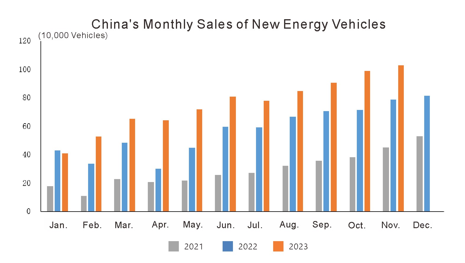 Chinas automotive industry in November 2023 (4)