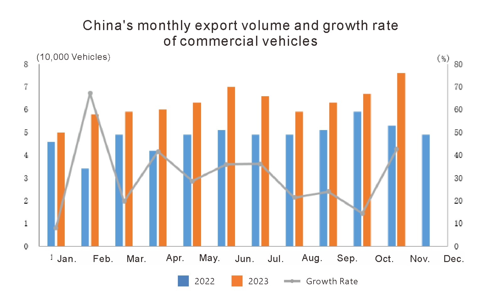 Automobile Exports in November 2023 (3)