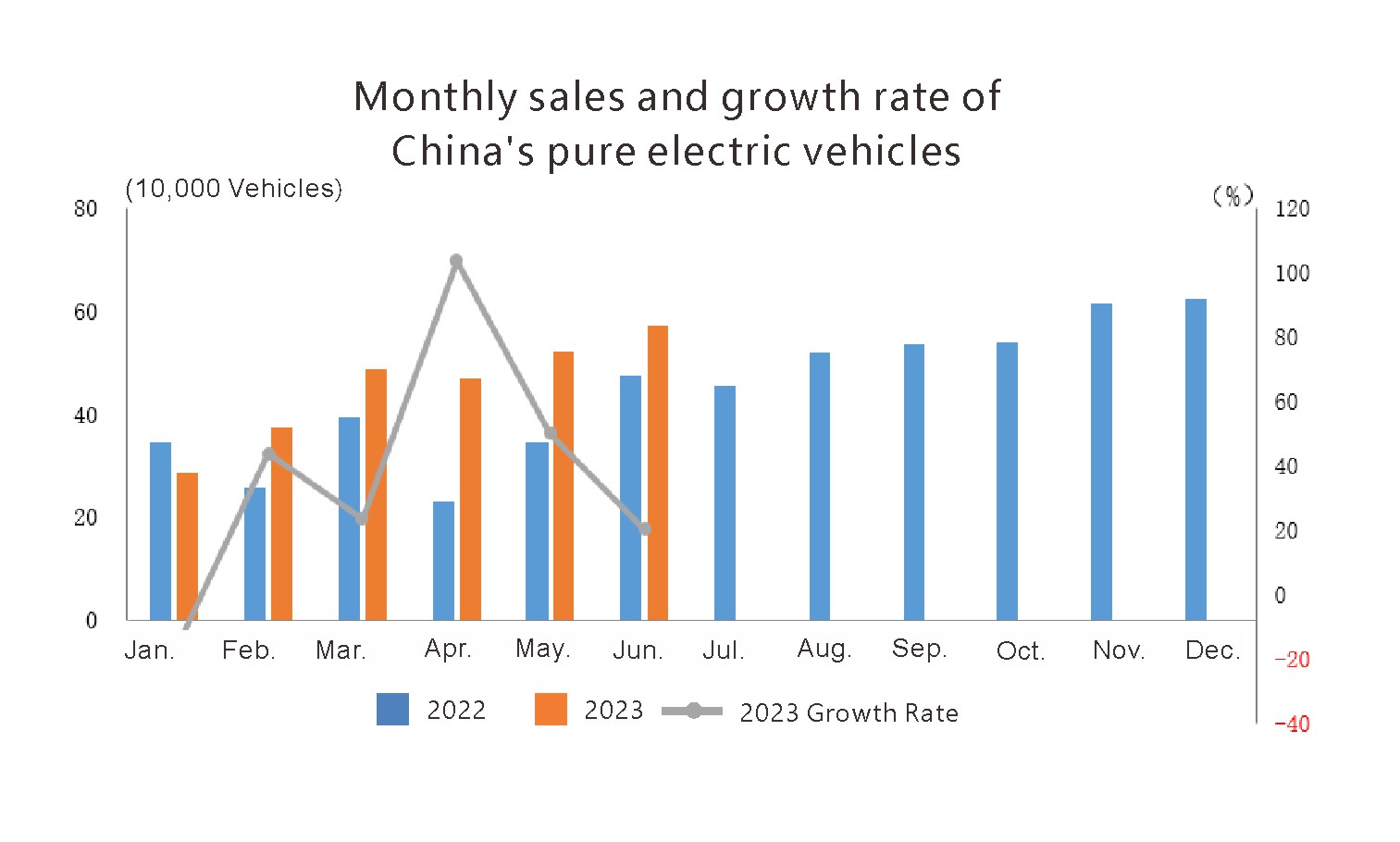 new energy vehicles in China (2)