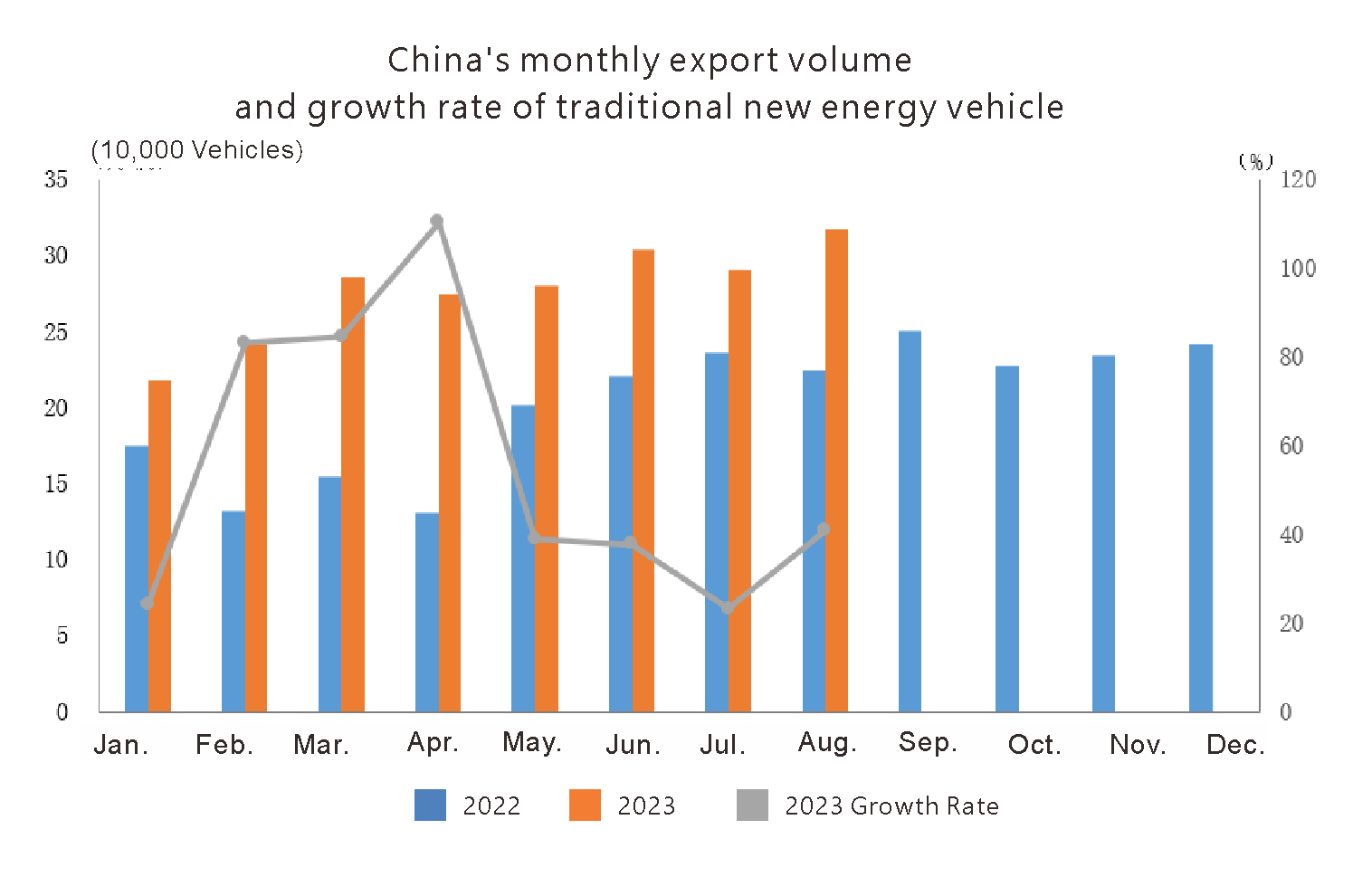 China auto export in August 2023 (4)