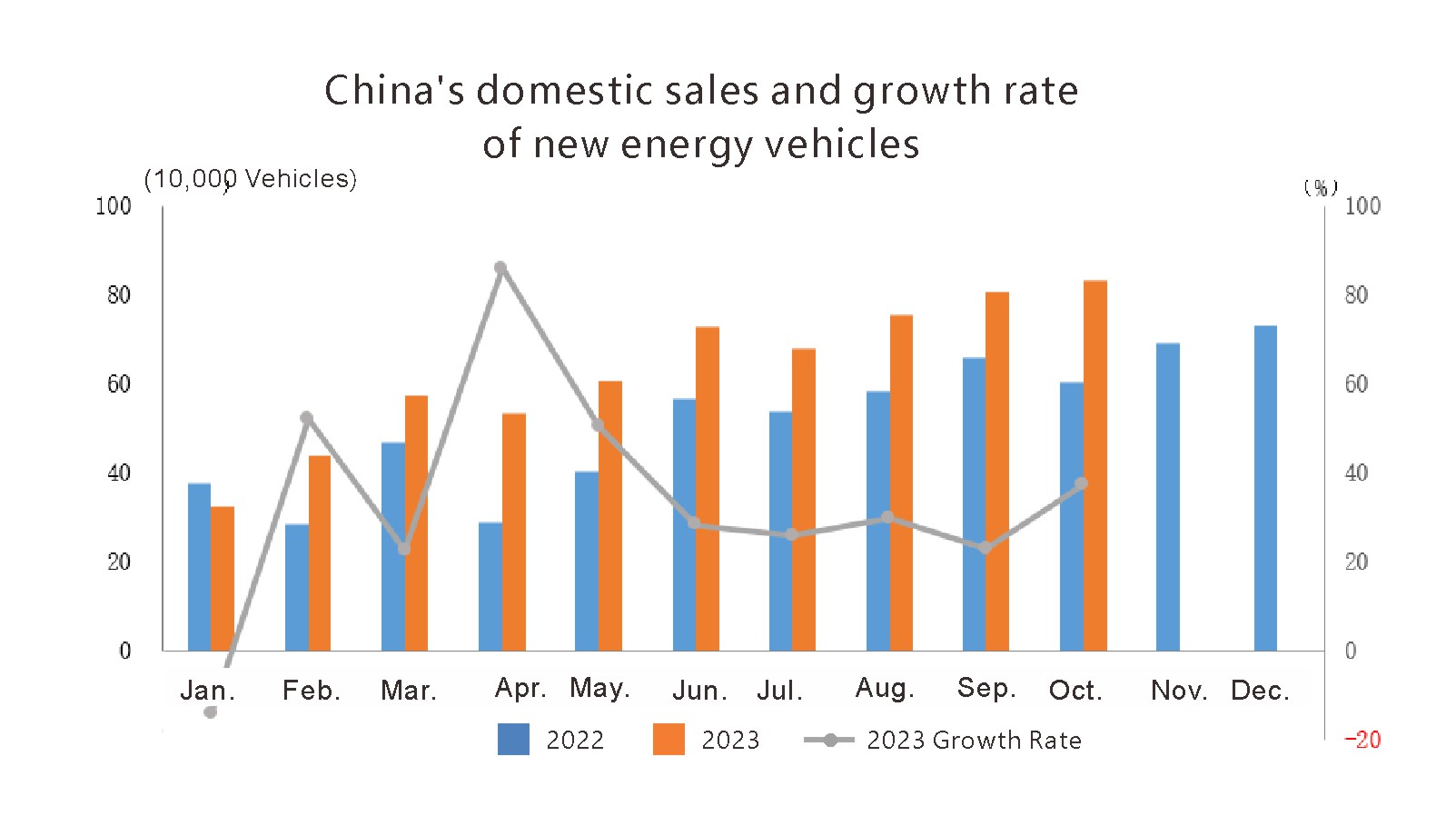 production and sales of new energy vehicles (2)