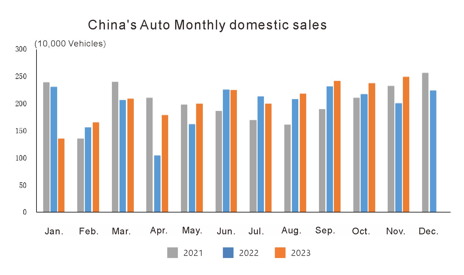 Chinas automotive industry in November 2023 (5)