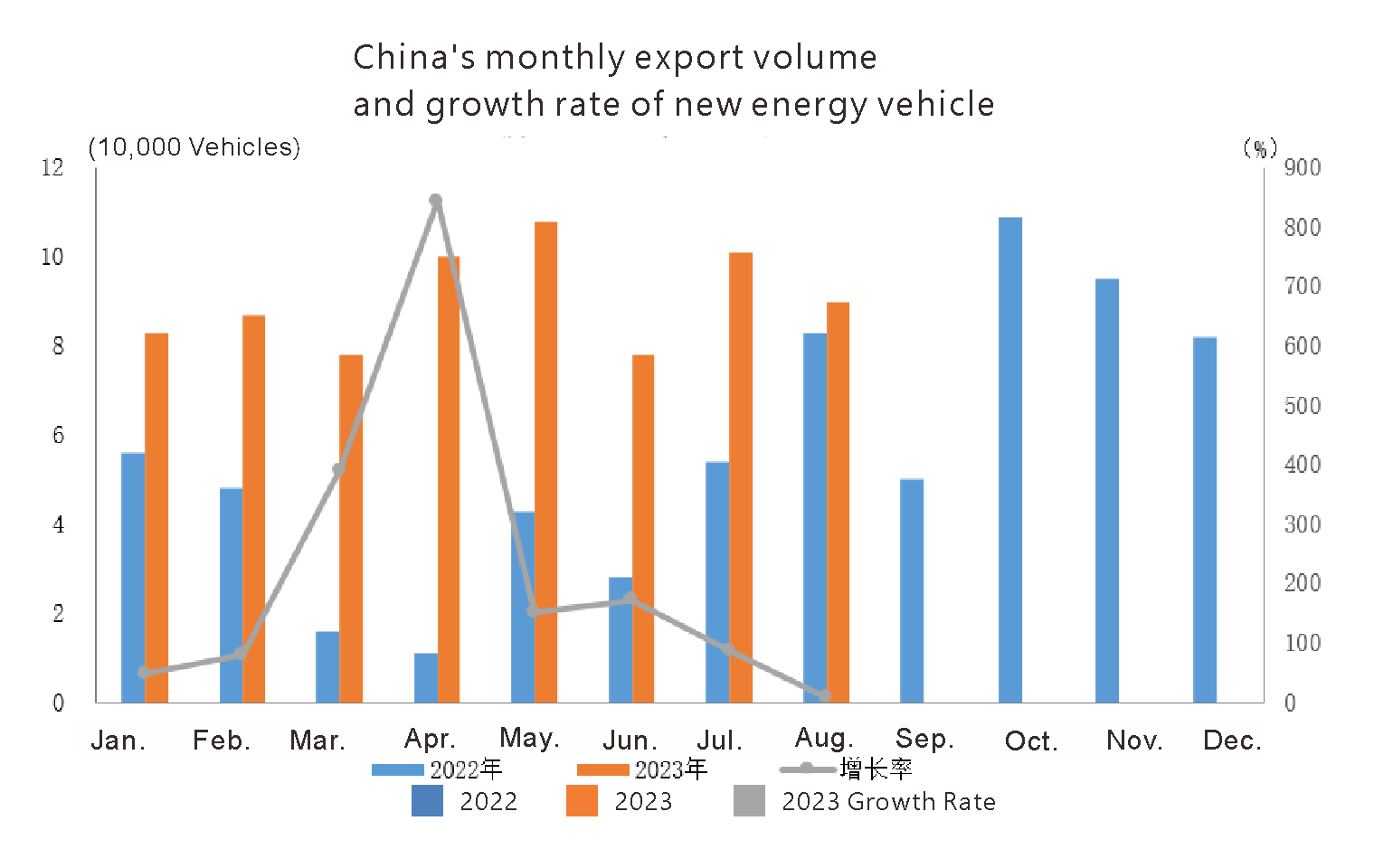 China auto export in August 2023 (5)