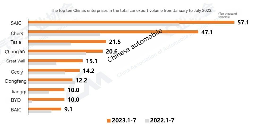 The top ten China enterprises