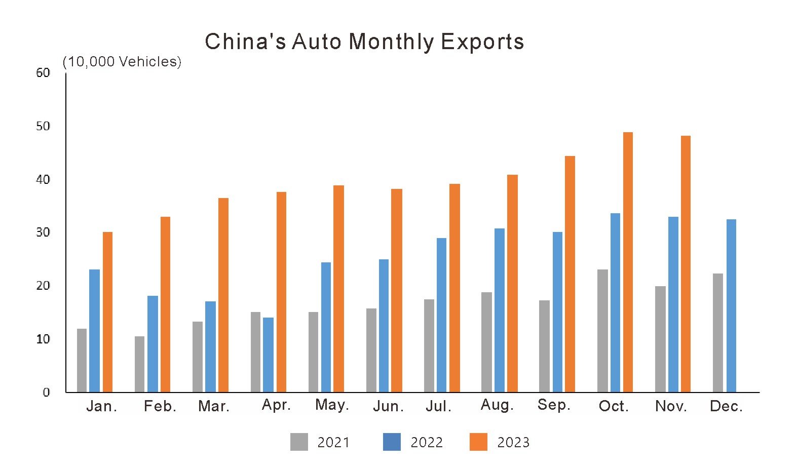 Chinas automotive industry in November 2023 (6)