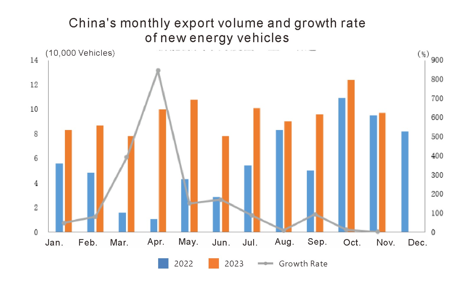 Automobile Exports in November 2023 (5)