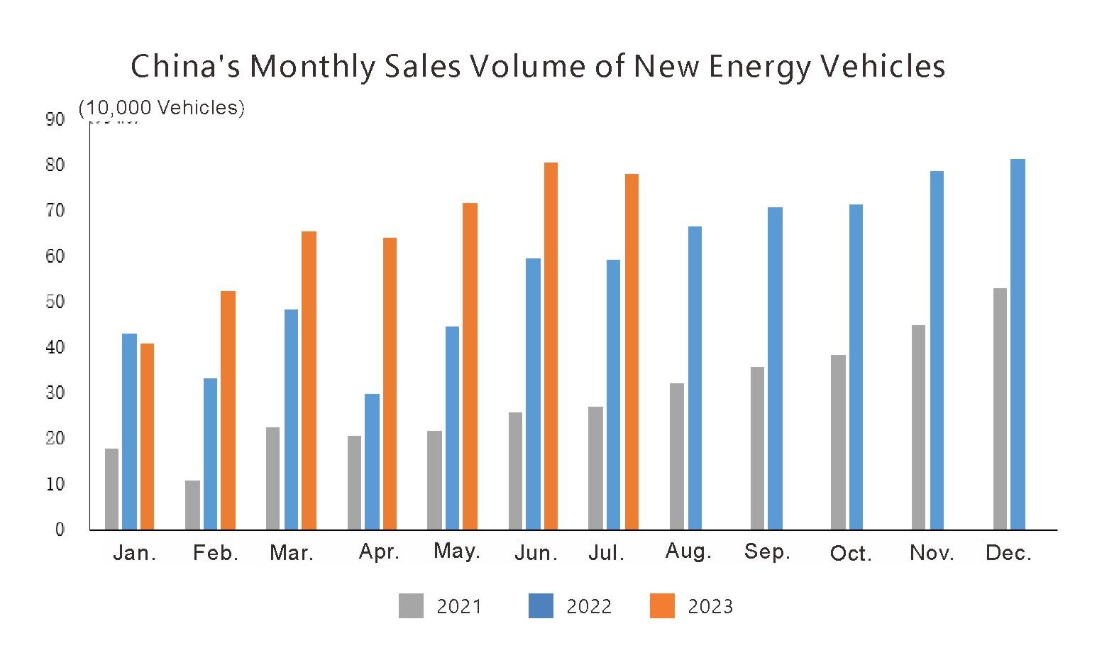 Production and Sales of New Energy Vehicles (1)