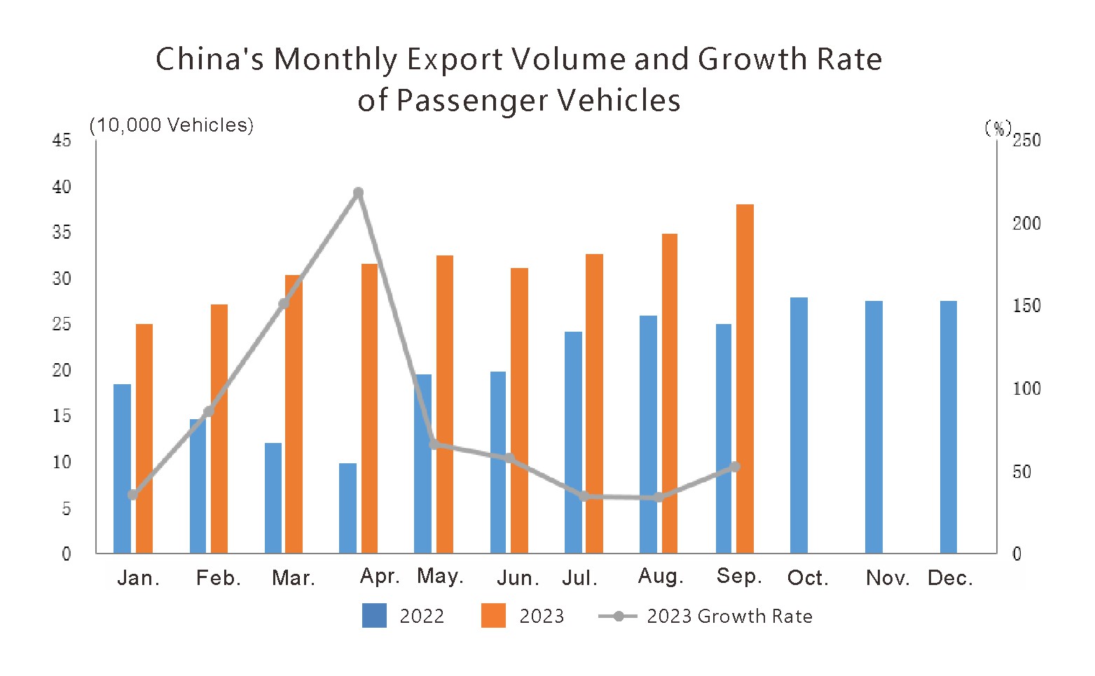 China auto export (2)