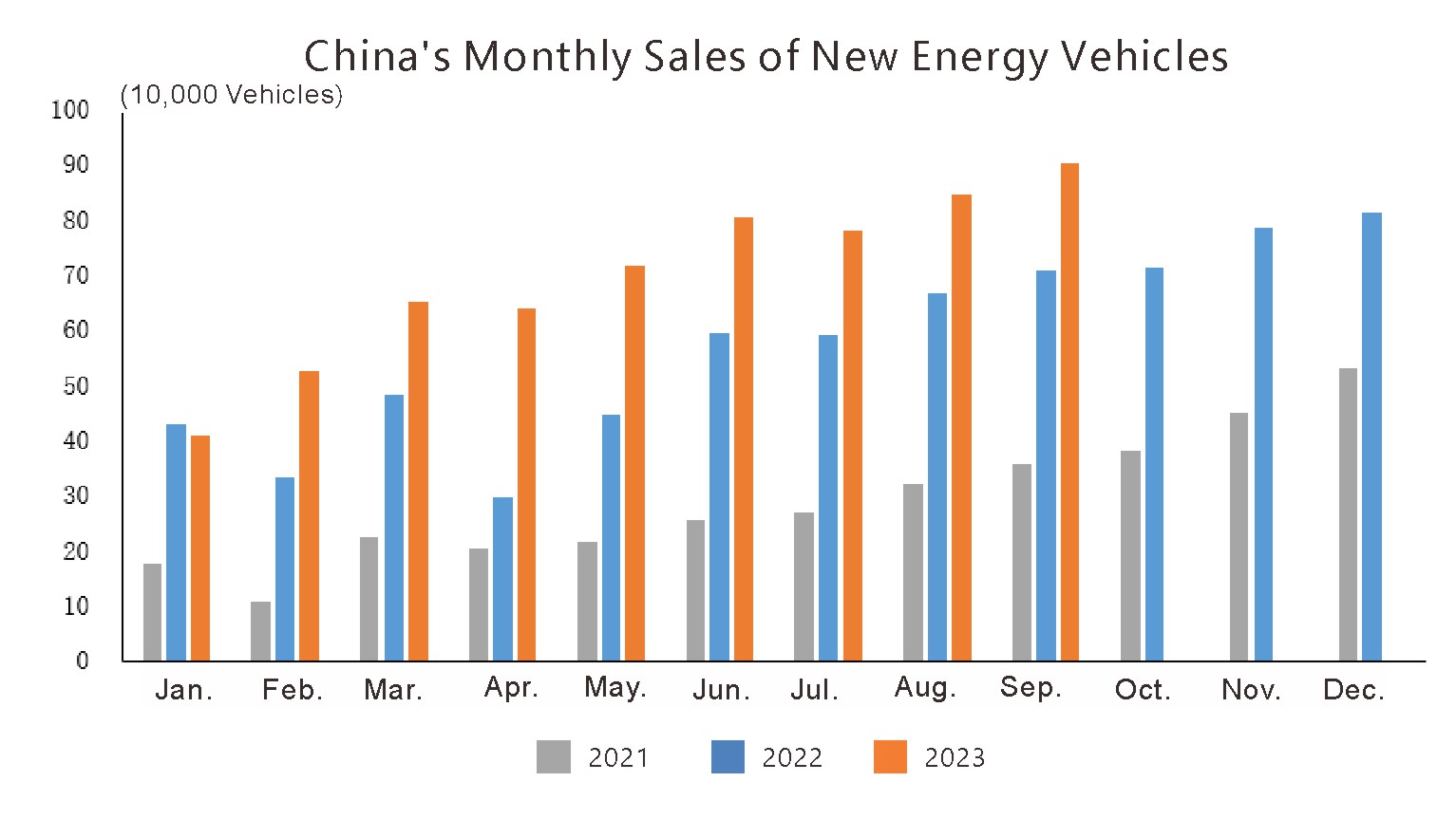 Chinas Automotive Industry (4)
