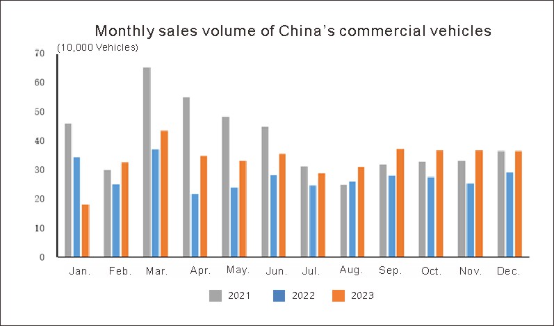 Chinas Automotive Industry in December (3)