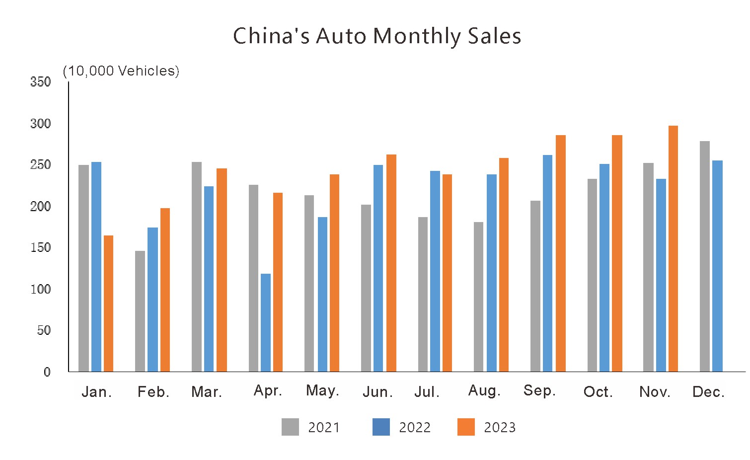 Chinas automotive industry in November 2023 (1)