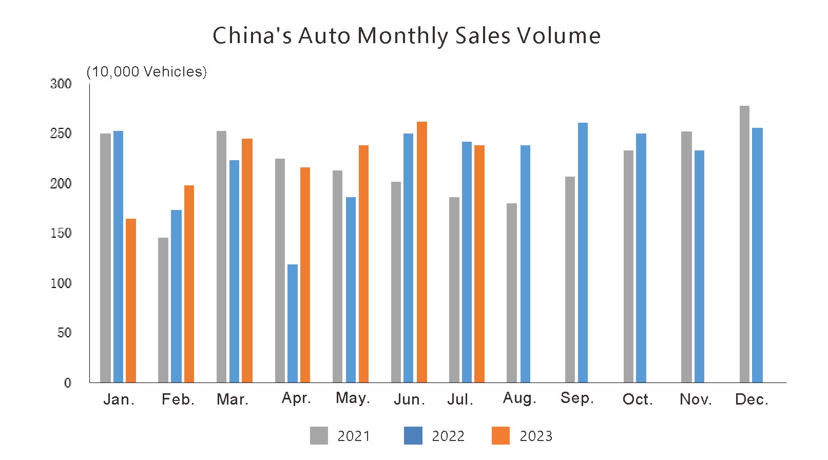 China Production and sales situation (1)