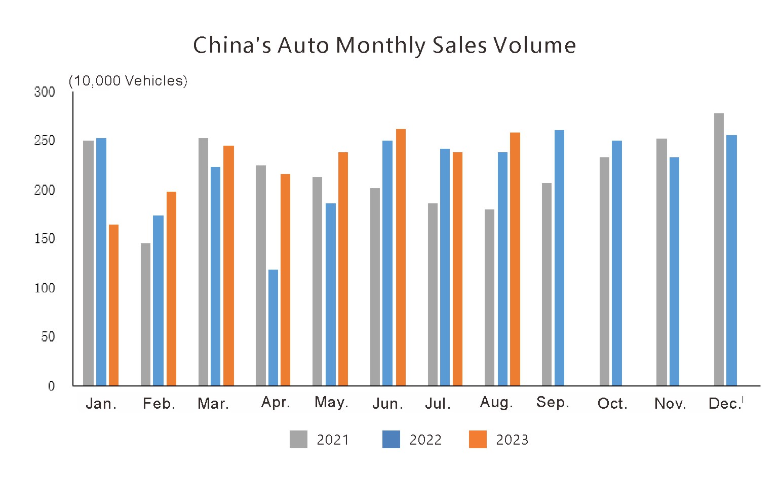 China Auto Monthly Exports Volume (1)