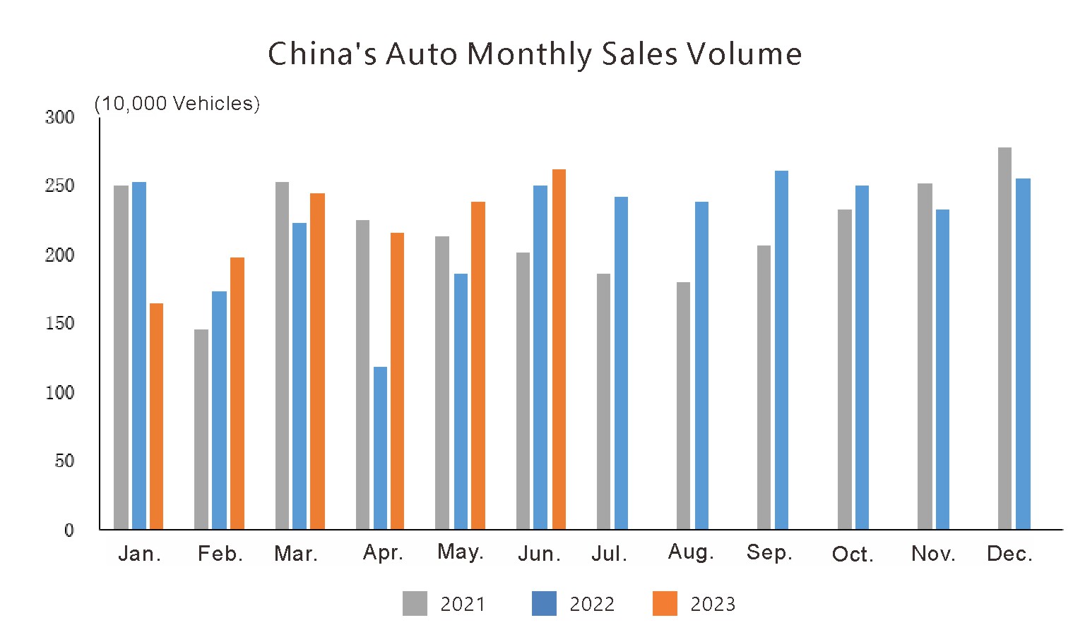 China auto production and sales (1)