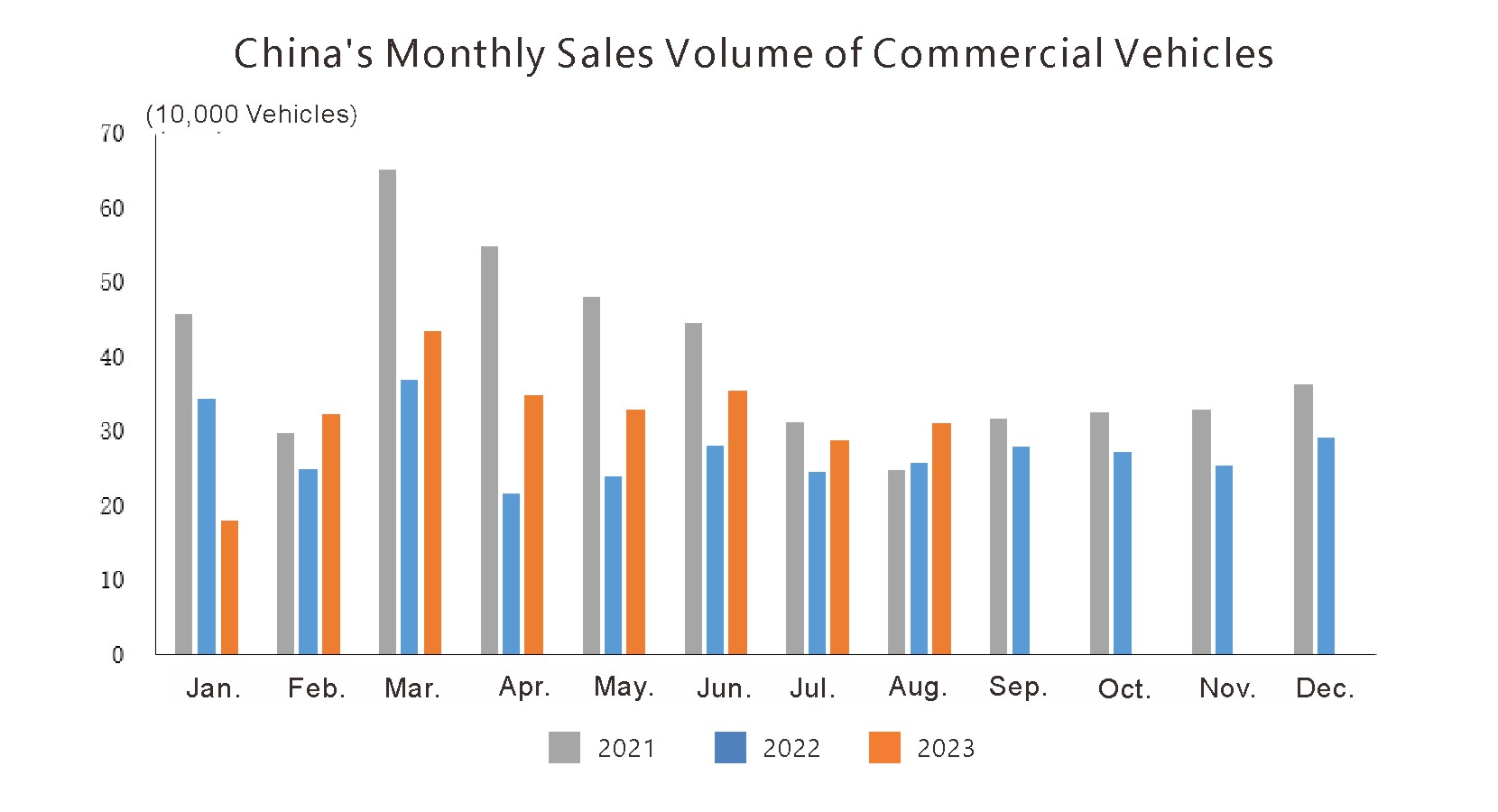 China Auto Monthly Exports Volume (3)
