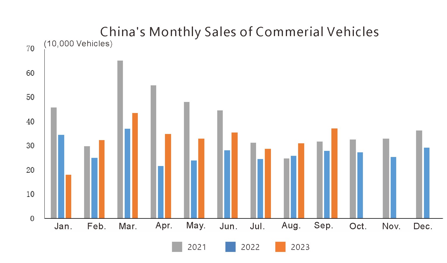 Chinas Automotive Industry (3)