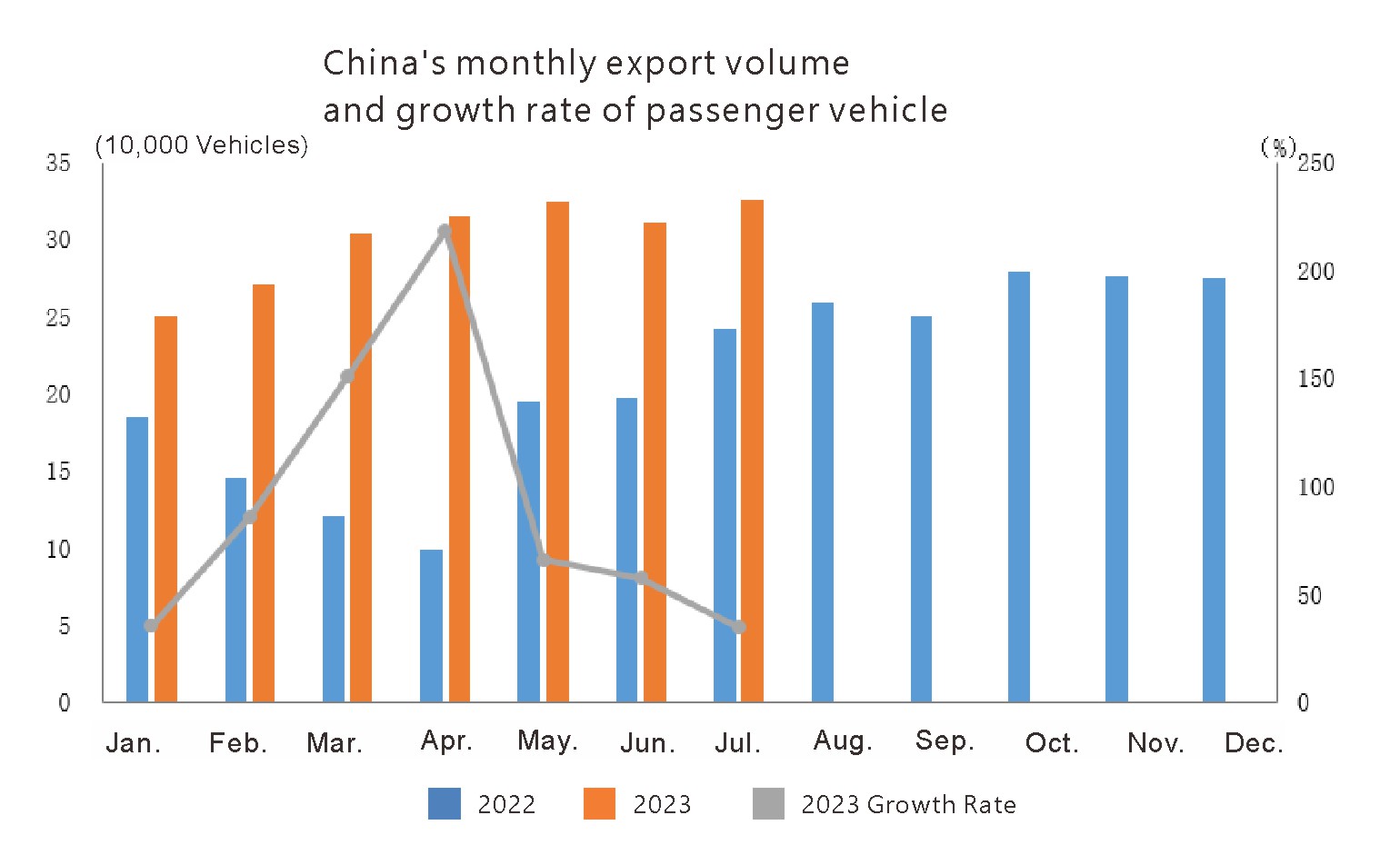 China auto export (2)