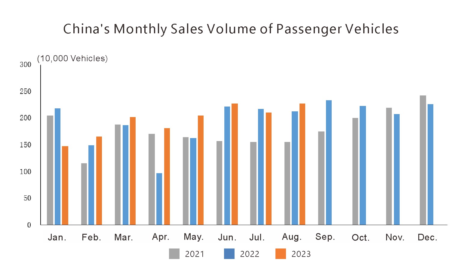 China Auto Monthly Exports Volume (2)