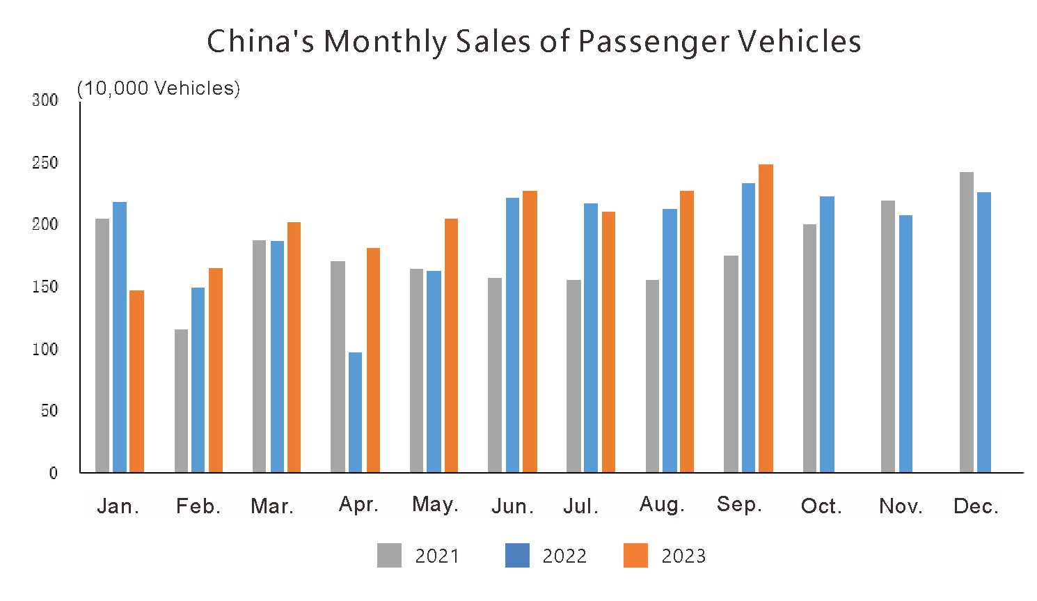 Chinas Automotive Industry (2)
