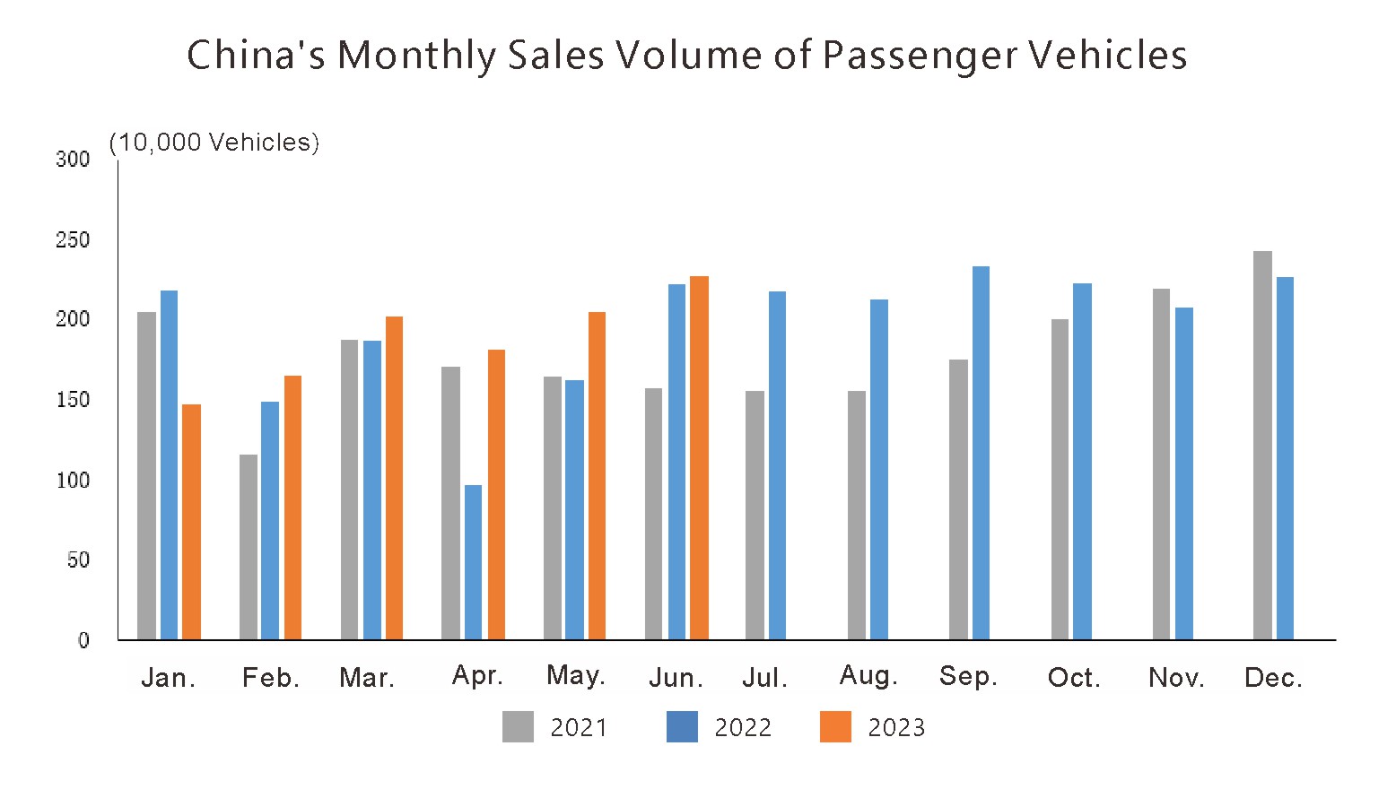 China auto production and sales (2)