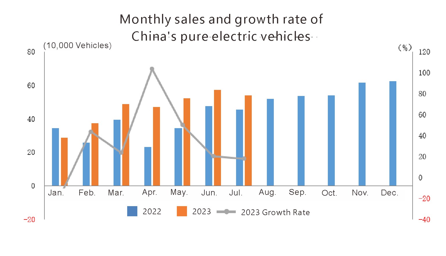 Production and Sales of New Energy Vehicles (2)