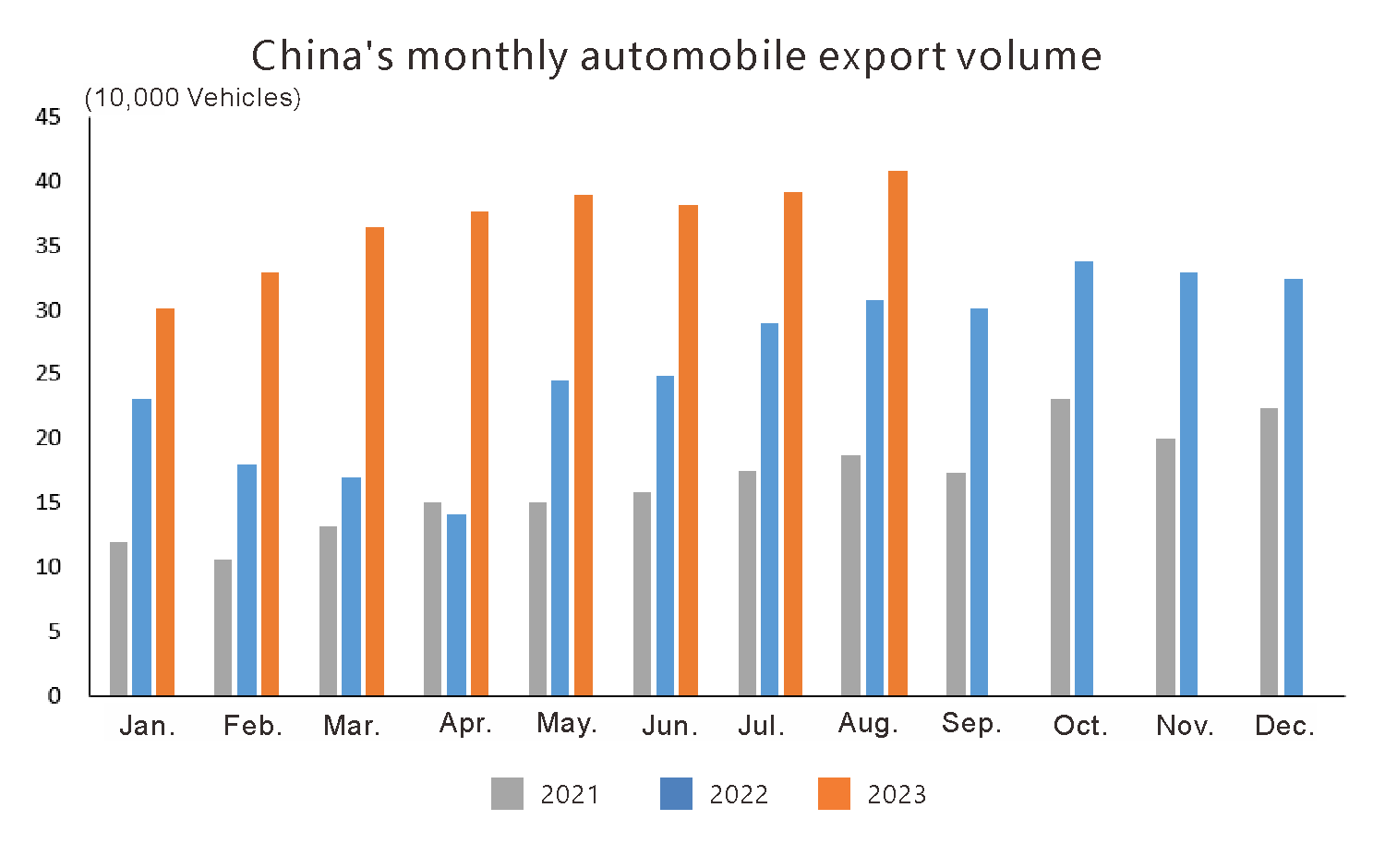 China auto export in August 2023 (1)
