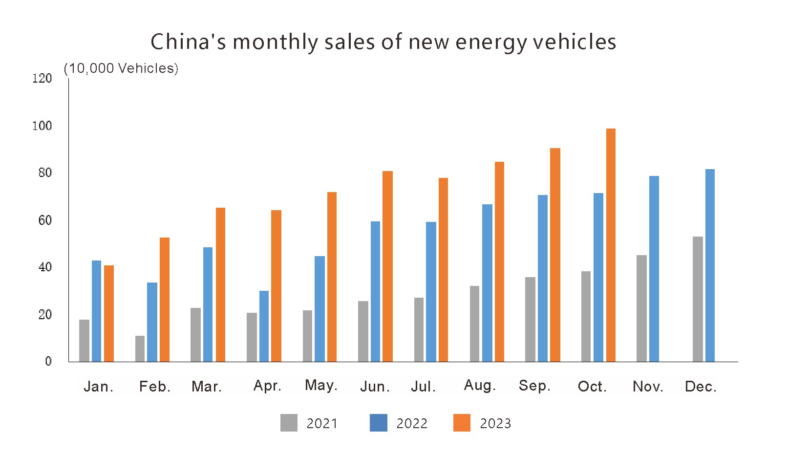production and sales of new energy vehicles (1)
