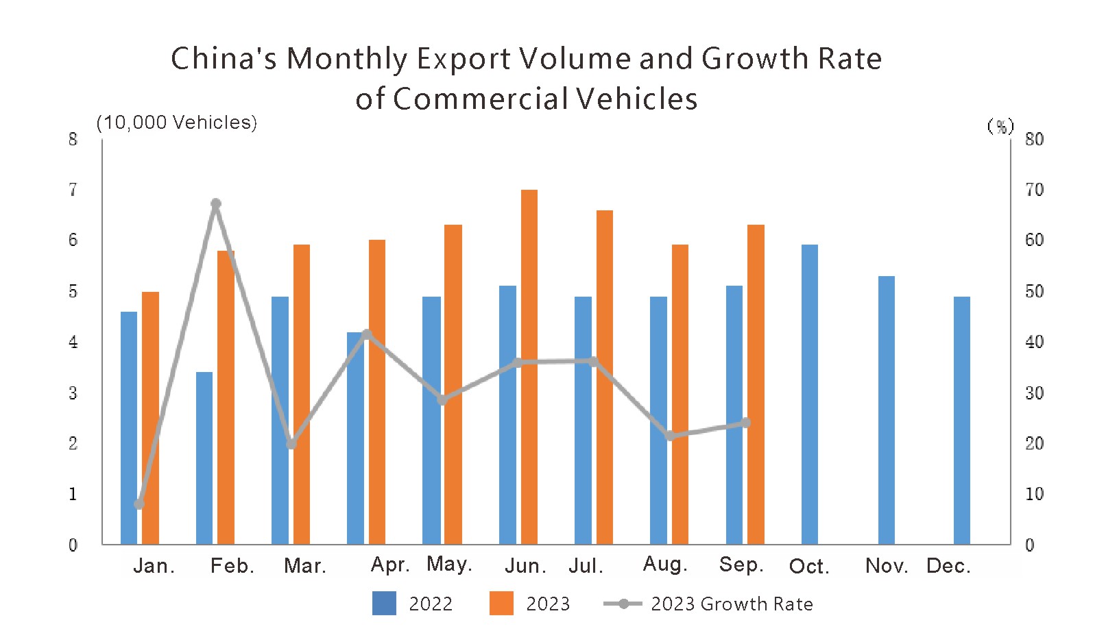 China auto export (3)