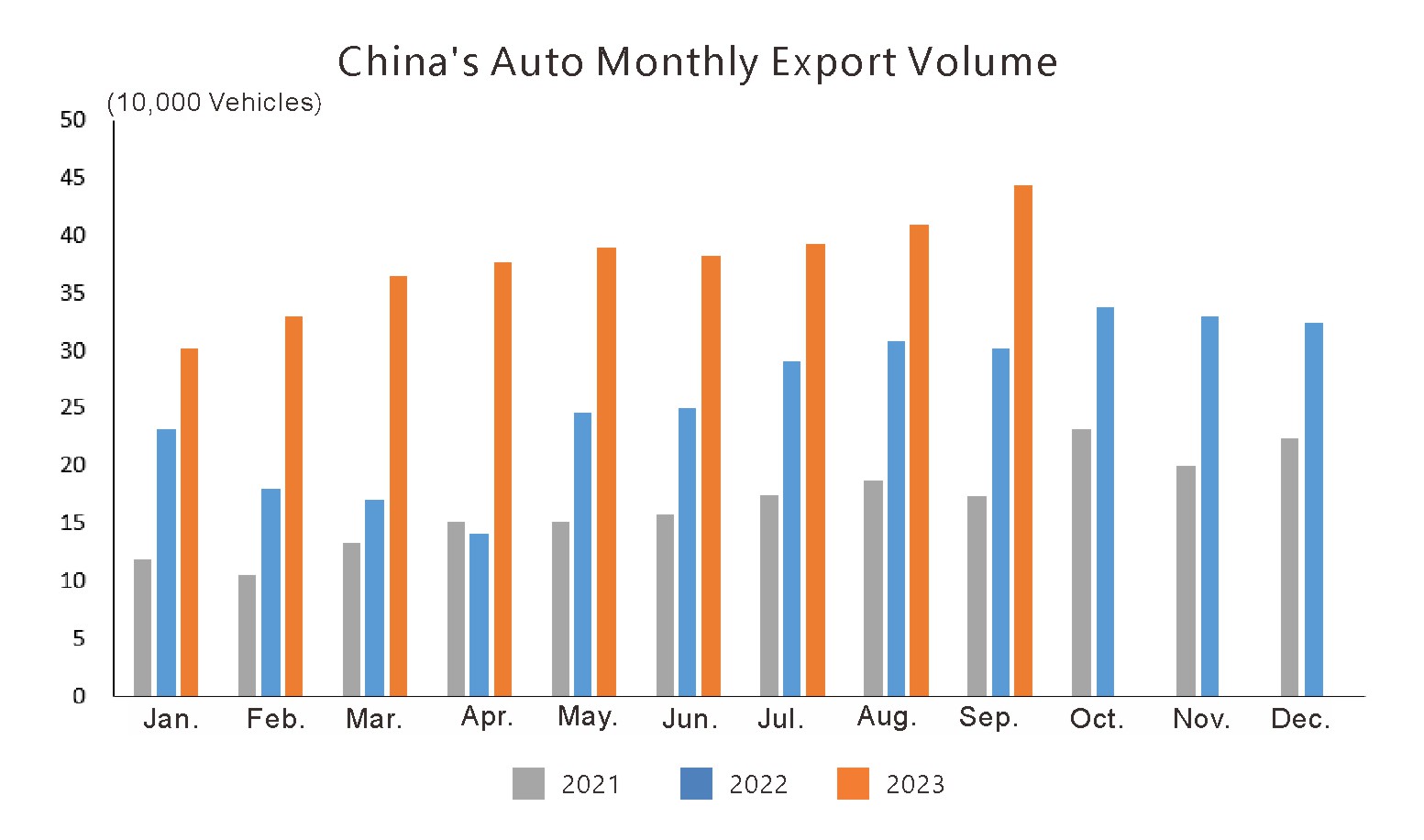 Chinas Automotive Industry (5)