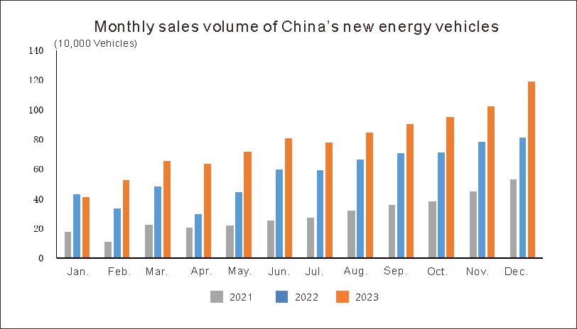 Chinas Automotive Industry in December (4)