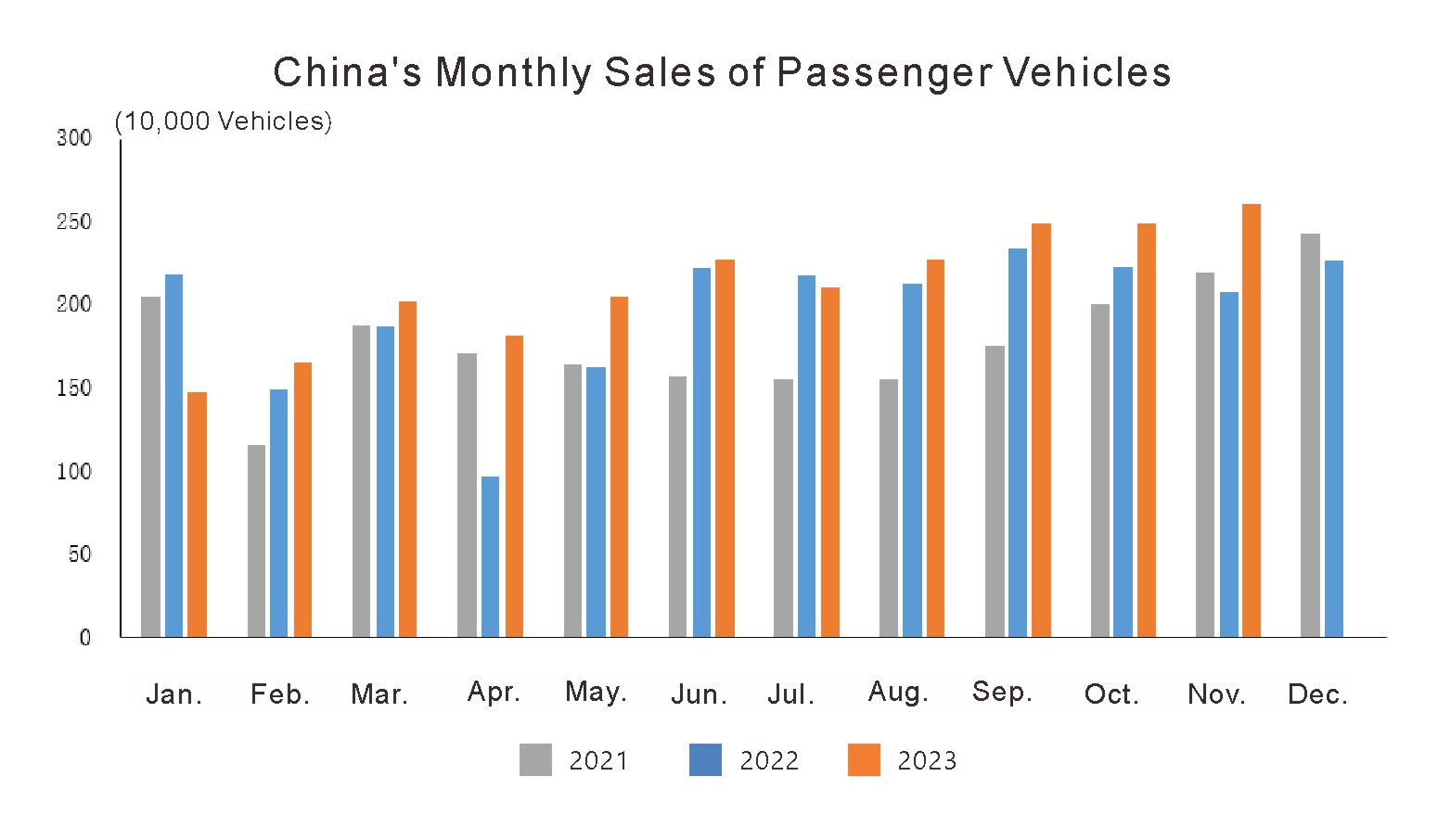 Chinas automotive industry in November 2023 (2)