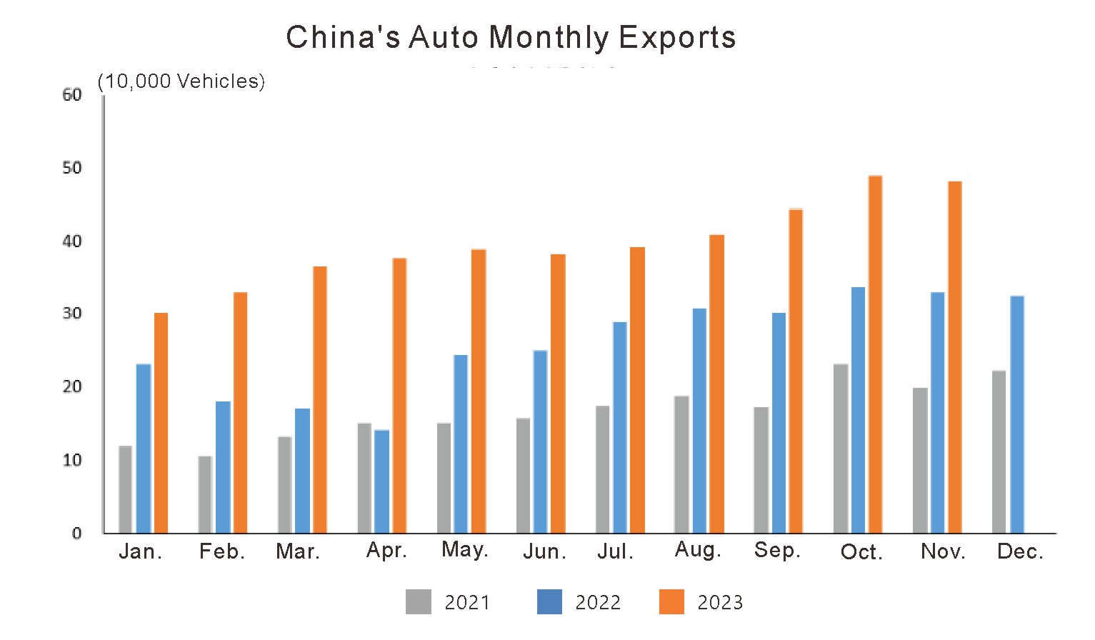 Automobile Exports in November 2023 (1)