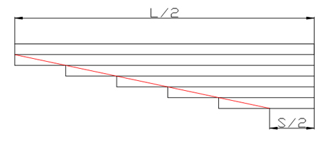 Figure 1.Reasonable design length of each leaf of leaf spring assembly