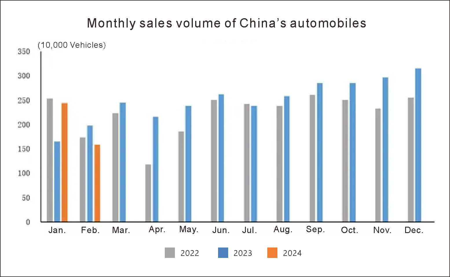 production and sales China automotive (1)