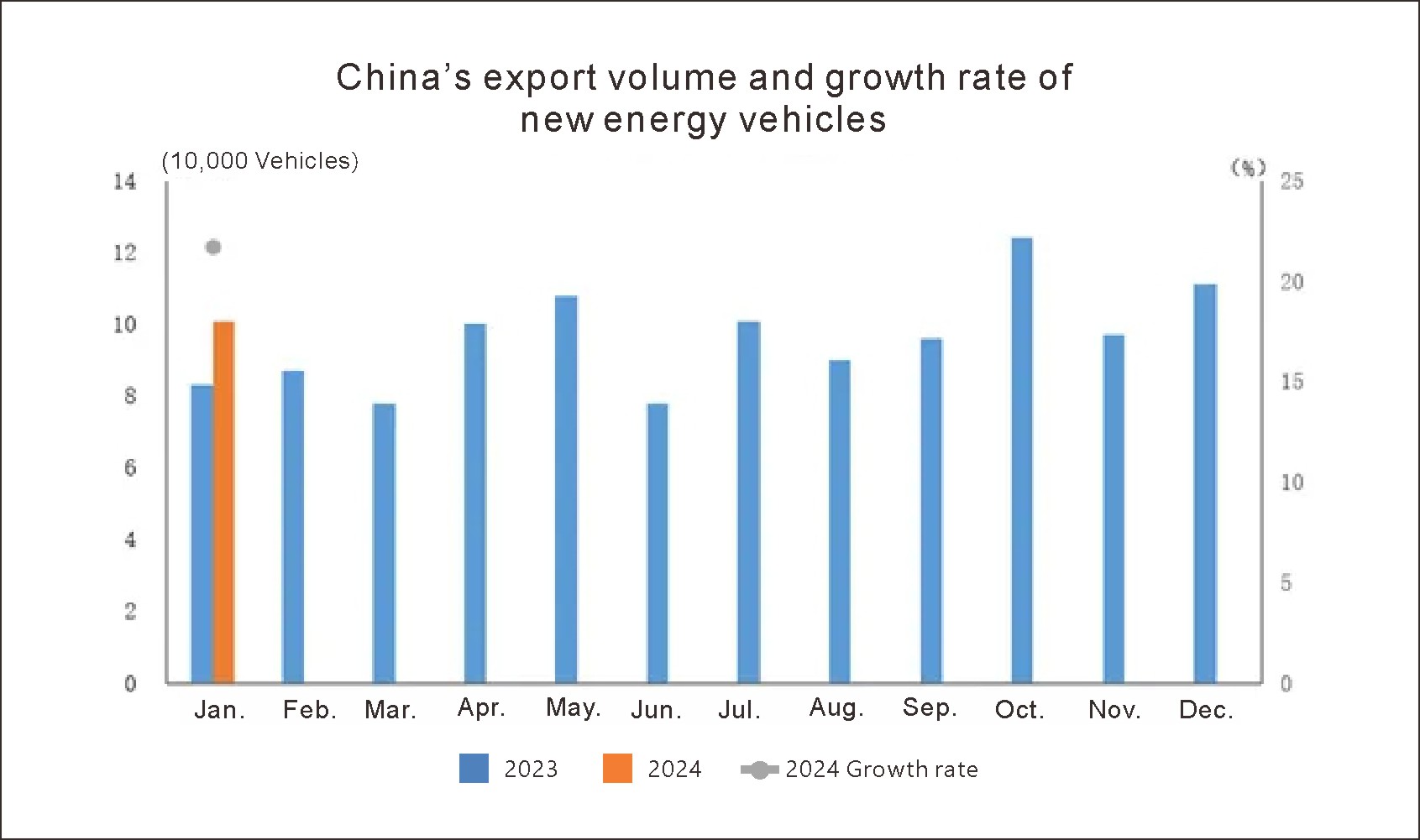 China new energy vehicles (3)
