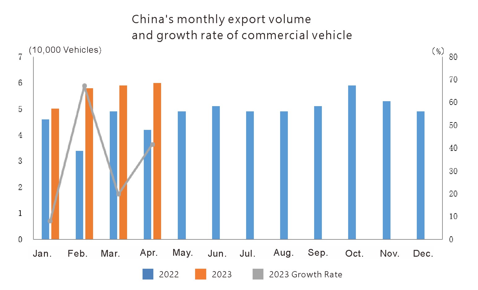 China auto export (3)