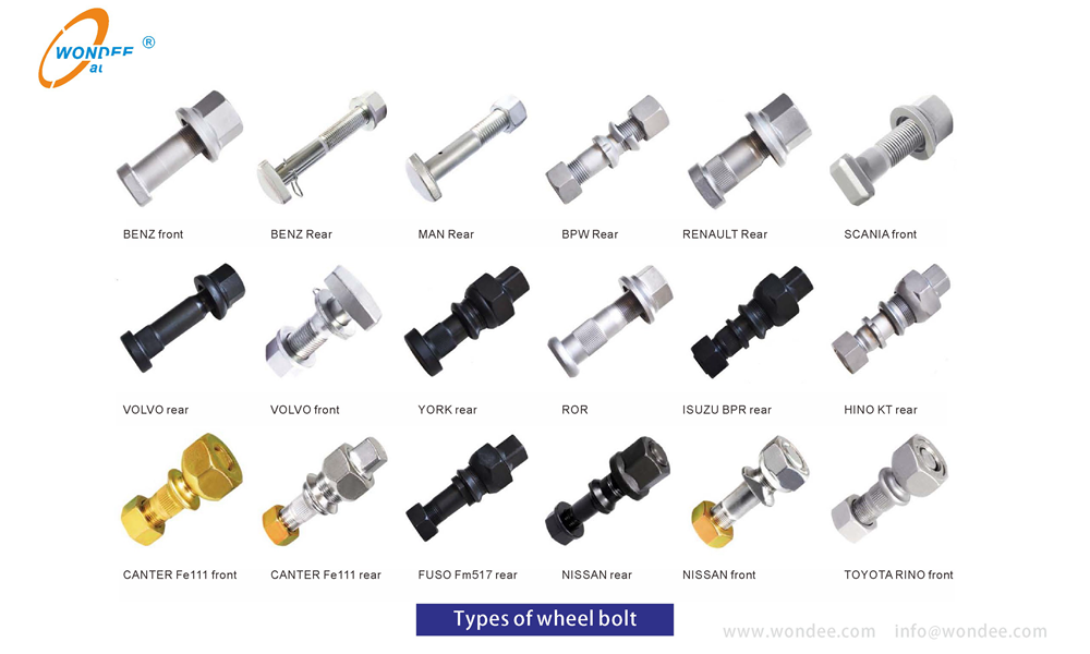 Types of Wheel bolt-2