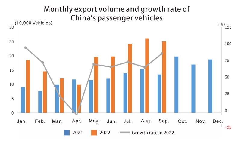 Chinas passenger vehicles-