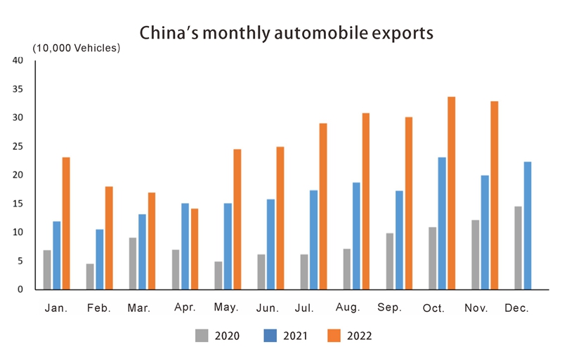 China auto export (2)